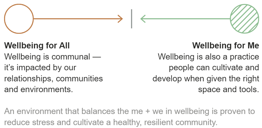 wellbeing for all vs for me design