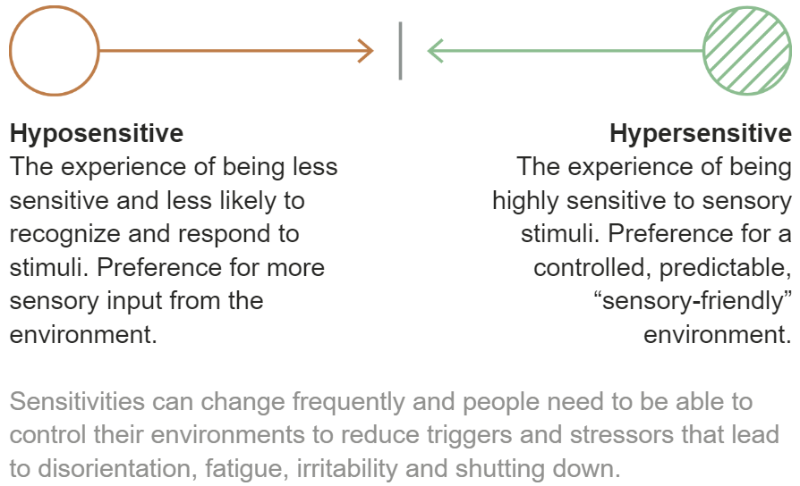 hyposensitive vs hypersensitive design