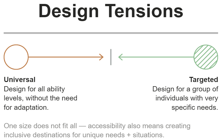 universal vs targeted design