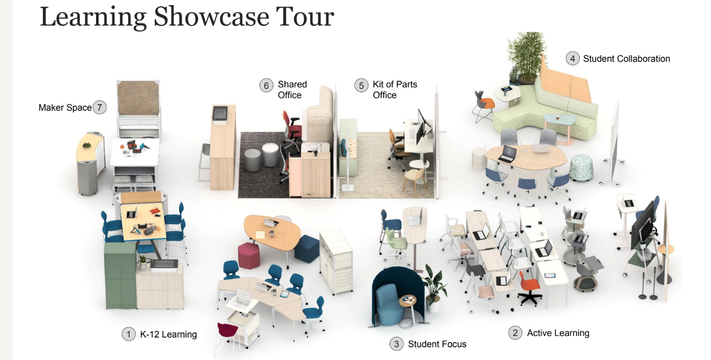 Learning Showcase Tour