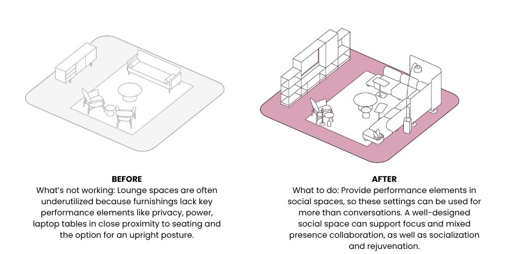 Loung Areas