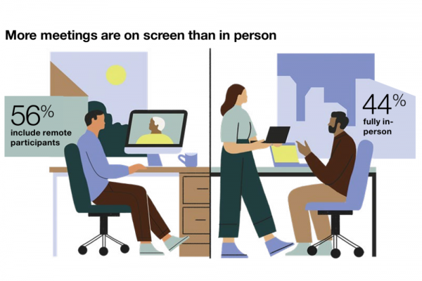 More meetings are on screen than in person